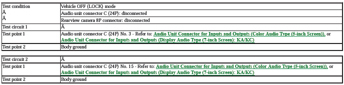 Audio Visual Systems - Testing & Troubleshooting